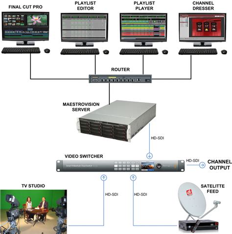 maestro app client chanel dresser|CHANNEL IN A BOX .